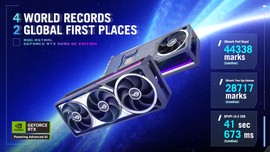 ROG Astral GeForce RTX 5090 OC Edition altı hız aşırtma rekoru kırdı