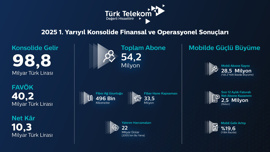 “Fiber altyapımız ve mobildeki güçlü büyüme ile 5G ve ötesi için hazırız”