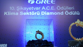 TLC Klima, Müşteri Deneyimi Yatırımlarıyla Sektörde Fark Yaratıyor