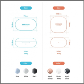Samsung kablosuz kulaklıkta sınıf atladı - Resim : 2