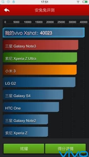 1398109059_vivo-xshot-benchmark-score-2.jpg