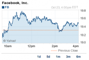 1351137753_facebook-fb-stock-225x149.png