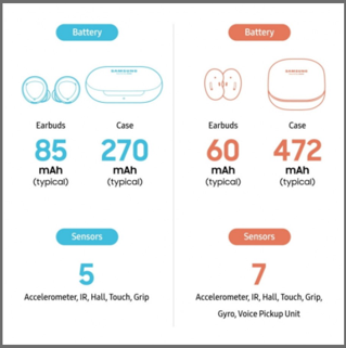 Samsung kablosuz kulaklıkta sınıf atladı - Resim : 3