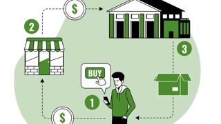 Özel Yazılım Geliştirme Süreci Nasıl İlerler?