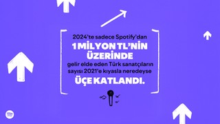 Spotify, Türkiye’ye dair yerel Loud&Clear verilerini ilk kez yayınladı