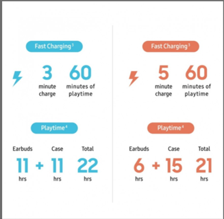 Samsung kablosuz kulaklıkta sınıf atladı - Resim : 4
