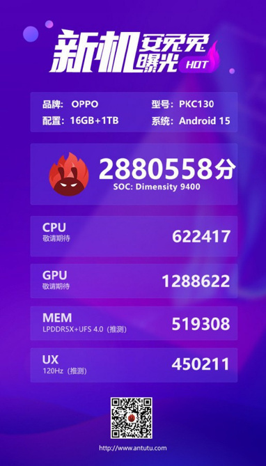 OPPO Find X8 Pro, Dimensity 9400 ile Kırdı Geçirdi - Resim : 1