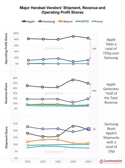 Xiaomi telefon satışlarında dibi gördü!