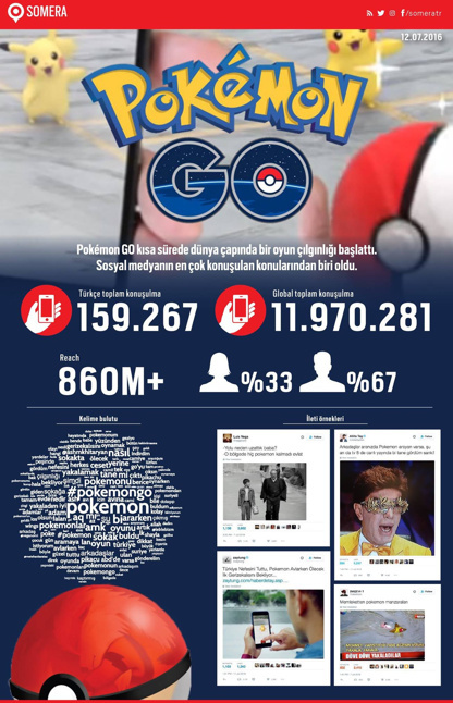 1468496612_somerapokemongoinfografik.jpg