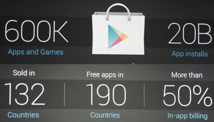 1340867268_google-play-stats.png