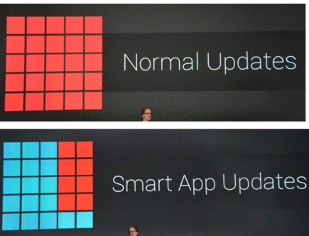 1340867246_android-smart-updates.png