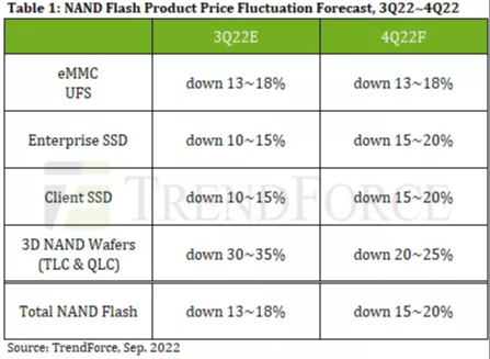 Ekonomik daralma ve Çip krizi etkileri artmaya devam ediyor!