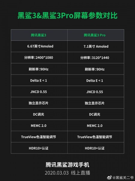 Xiaomi Black Shark 3 Pro AnTuTu’yu ağlatmaya geliyor! - Resim : 1