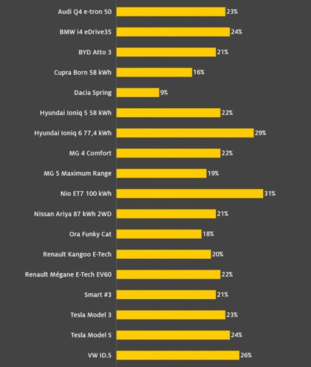 Bu elektrikli otomobillerin şarjı bitmiyor; harcadığı elektriği geri kazanıyor - Resim : 1