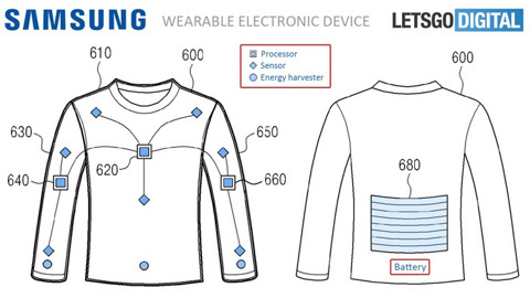 Samsung akıllı elbise üretecek!