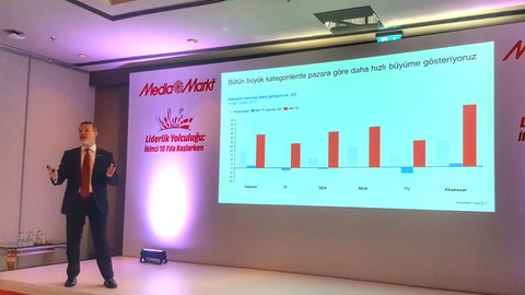 MediaMarkt 2020 yılında liderliği hedefliyor