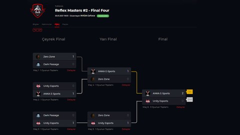 Nvidia Excalibur Valorant Turnuvası Finaline Rekor Katılım