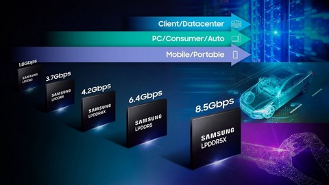 Samsung şimdiye kadarki en hızlı LPDDR5X DRAM'ı duyurdu!