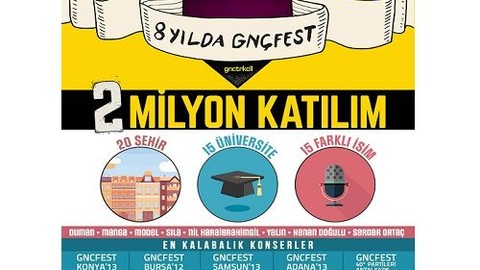 TURKCELL 8 yılda 2 milyon kişi GNCFEST'le coştu!