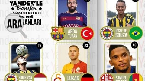 Yandex'te en çok hangi futbolcuyu aradık?