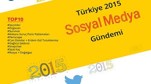 2015'te sosyal medyada neler konuşuldu?
