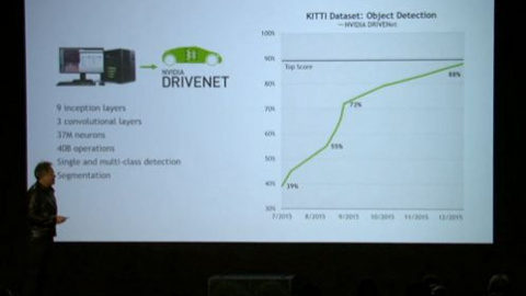 CES 2016: Nvidia, Otonom sürüş için artık son noktada! [Video]