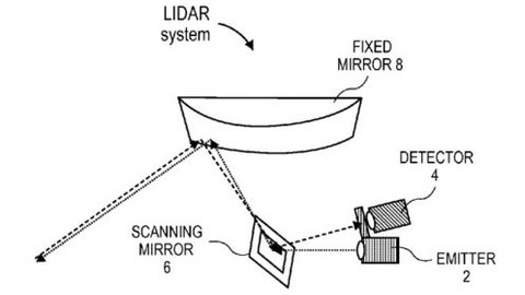Apple yine ilginç bir patent aldı!