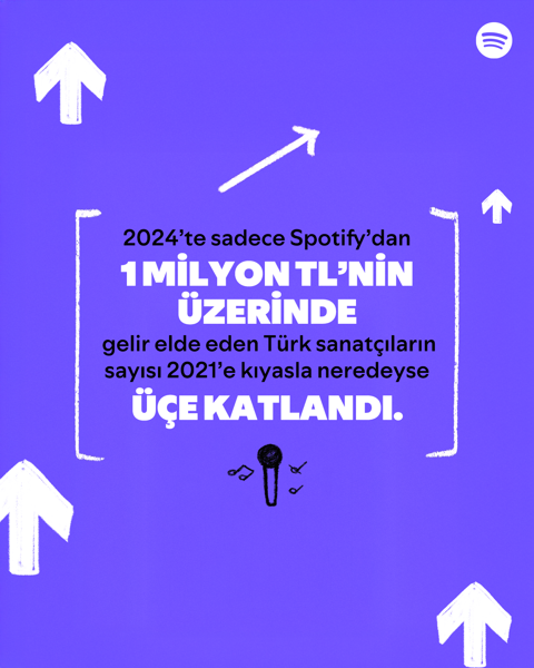 Spotify, Türkiye’ye dair yerel Loud&Clear verilerini ilk kez yayınladı - Resim : 1