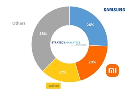 Samsung, Xiaomi ve Apple'ı solladı! - Resim : 1