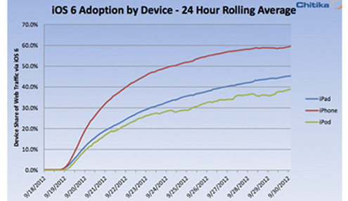 1349283991_ios-6-6.jpg 1349283991_ios-6-6.jpg