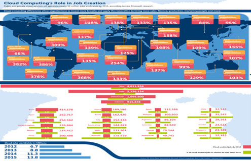 1330983739_cloudy-computings-role-in-job-creation-teknolojioku.jpg