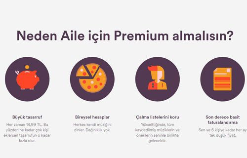 Spotify ailelere indirim yaptı - Resim : 1