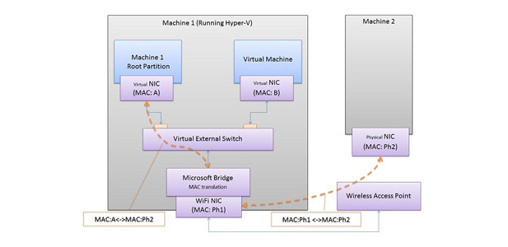 1350821533_hyper-v.jpg
