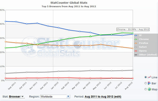 1346842674_chrome-4-2.jpg
