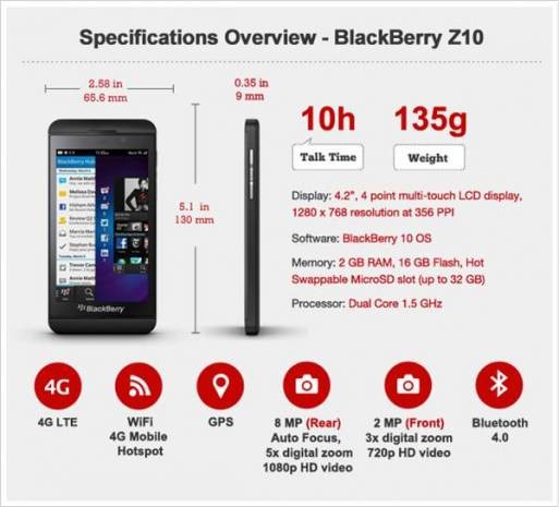 Blackberry Z10'a ilk bakış - Resim: 3