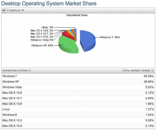 1353501019_masaustu-os-pazar-ekim-2012-640x532.png 1353501019_masaustu-os-pazar-ekim-2012-640x532.png