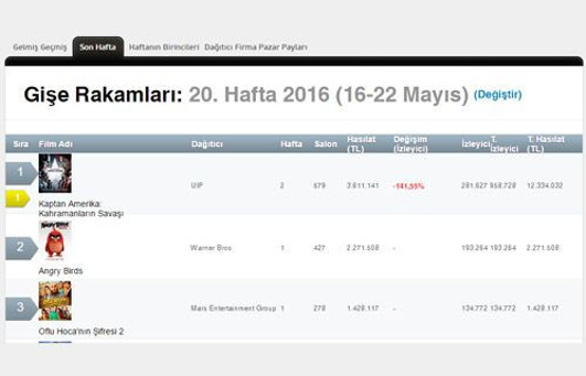 Angry Birds filmi uçuşa geçti - Resim : 1