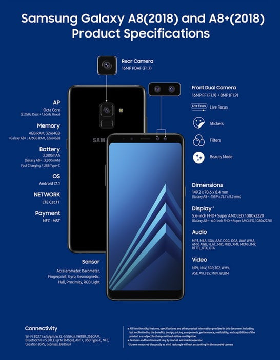 Galaxy A8 ve A8+ (2018) ne zaman satışa sunulacak? - Resim : 1