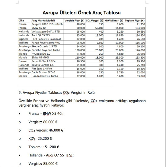 Yeni ÖTV Düzenlemesi Sonrası Otomotiv Sektöründe Detaylı Fiyat Analizleri/Görüş - Resim : 5