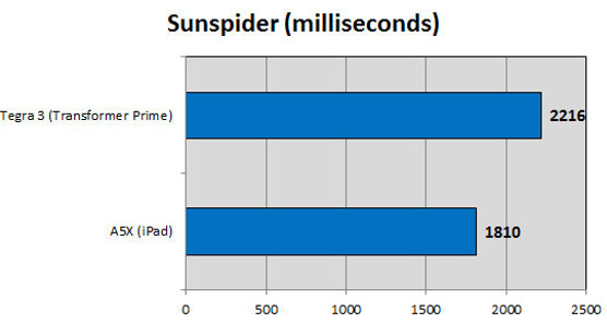 1332171971_sunspider.jpg