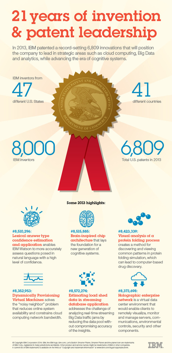 1389949096_ibmpatentleadershipinfographic.jpg