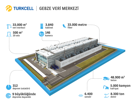 1464884107_turkcell-gebze-vermezi-acilisi-infografik.png