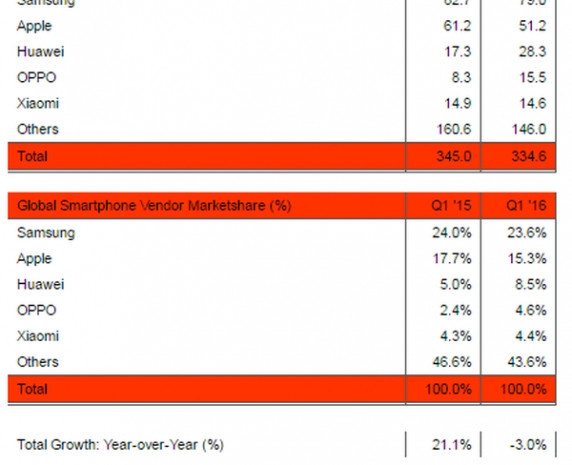 En çok satanlar listesinde süpriz değişiklik - Resim: 7