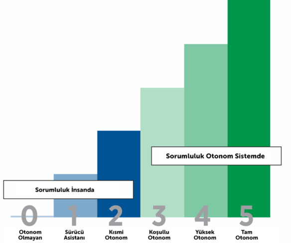 Bu otomobiller kendi kendine gidiyor! (video) - Resim : 2