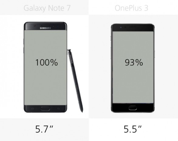 Samsung Galaxy Note 7 ve OnePlus 3 karşılaştırma - Resim: 25