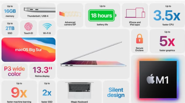 Şimdi Intel düşünsün: Apple M1 işlemcisini tanıttı! - Resim : 4