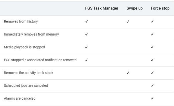 İşte yepyeni özellikleriyle Android 13! - Resim : 3