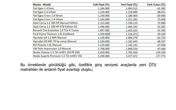 Yeni ÖTV Düzenlemesi Sonrası Otomotiv Sektöründe Detaylı Fiyat Analizleri/Görüş - Resim : 2