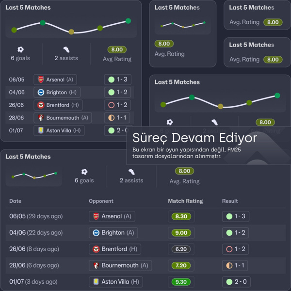 Football Manager 2025'ten devrim niteliğinde yenilik, efsane olacak - Resim : 1