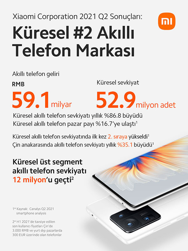 Xiaomi'nin MIUI arayüzü, kullanıcı sayısında rekor kırdı! - Resim : 1